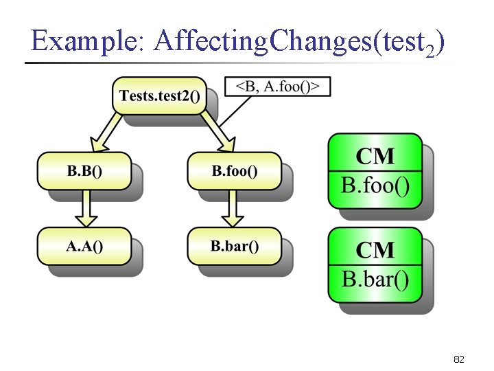 Example: Affecting. Changes(test 2) 82 