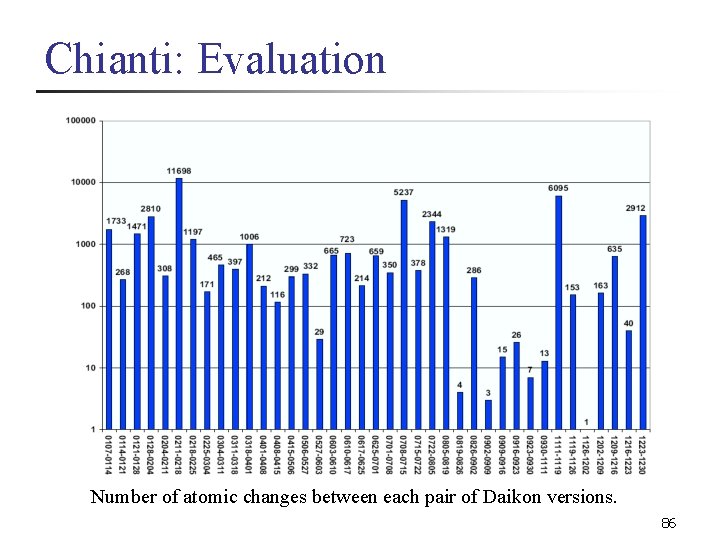 Chianti: Evaluation Number of atomic changes between each pair of Daikon versions. 86 