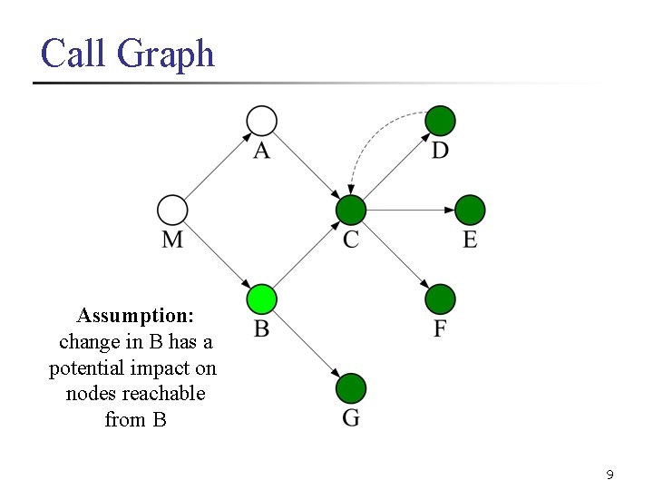 Call Graph Assumption: change in B has a potential impact on nodes reachable from