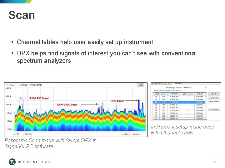Scan • Channel tables help user easily set up instrument • DPX helps find