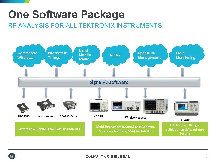 One Software Package RF ANALYSIS FOR ALL TEKTRONIX INSTRUMENTS COMPANY CONFIDENTIAL 8 