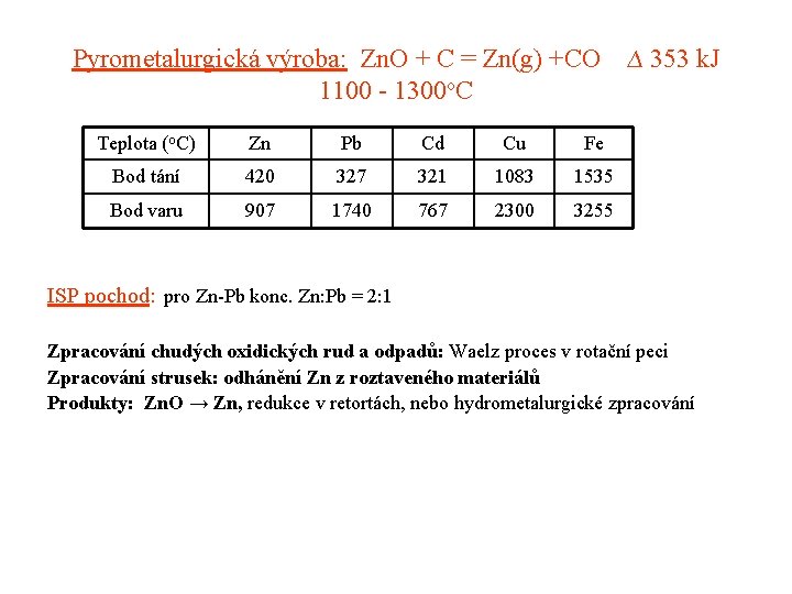 Vroba Zinku Zn B T 4 O C