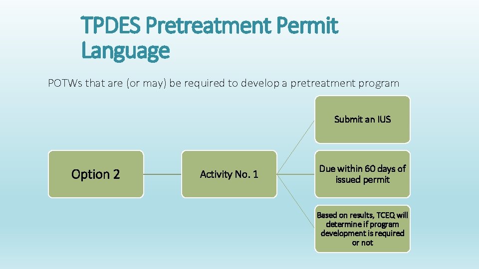 TPDES Pretreatment Permit Language POTWs that are (or may) be required to develop a