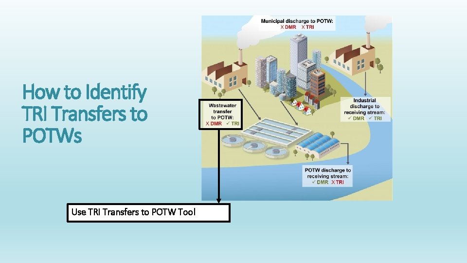 How to Identify TRI Transfers to POTWs Use TRI Transfers to POTW Tool 