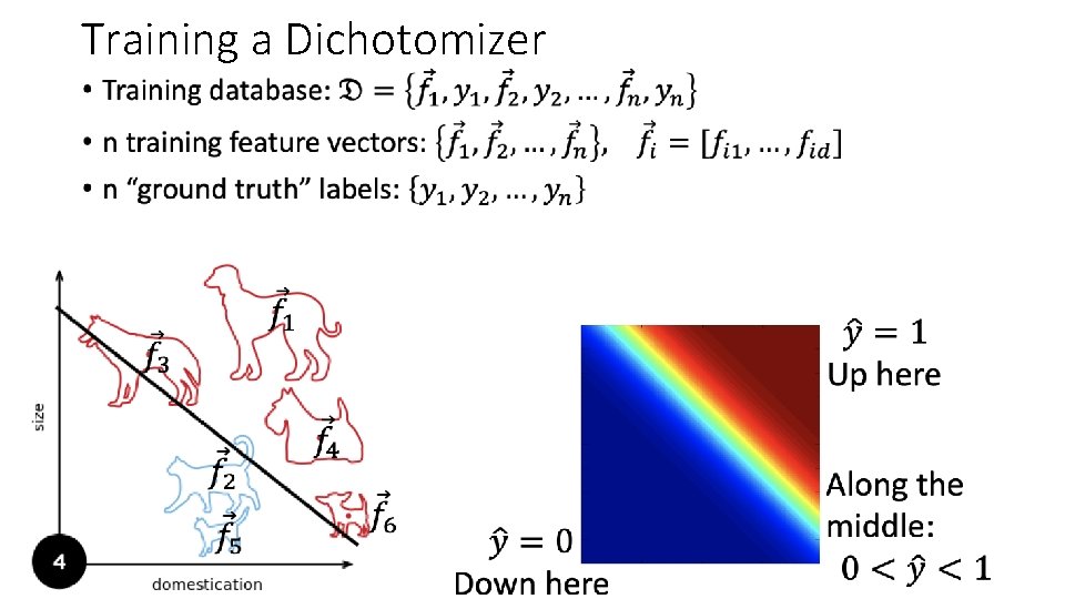 Training a Dichotomizer • 