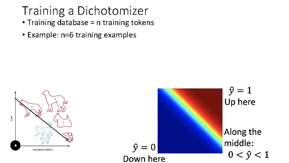 Training a Dichotomizer • Training database = n training tokens • Example: n=6 training