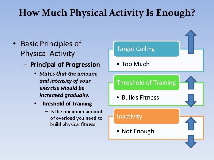 How Much Physical Activity Is Enough? • Basic Principles of Physical Activity – Principal
