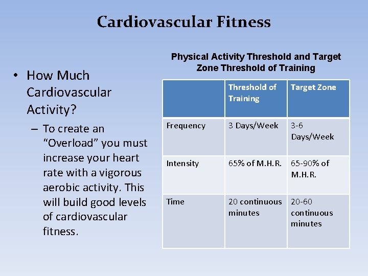 Cardiovascular Fitness • How Much Cardiovascular Activity? – To create an “Overload” you must