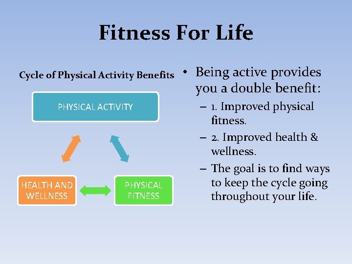 Fitness For Life Cycle of Physical Activity Benefits PHYSICAL ACTIVITY HEALTH AND WELLNESS PHYSICAL