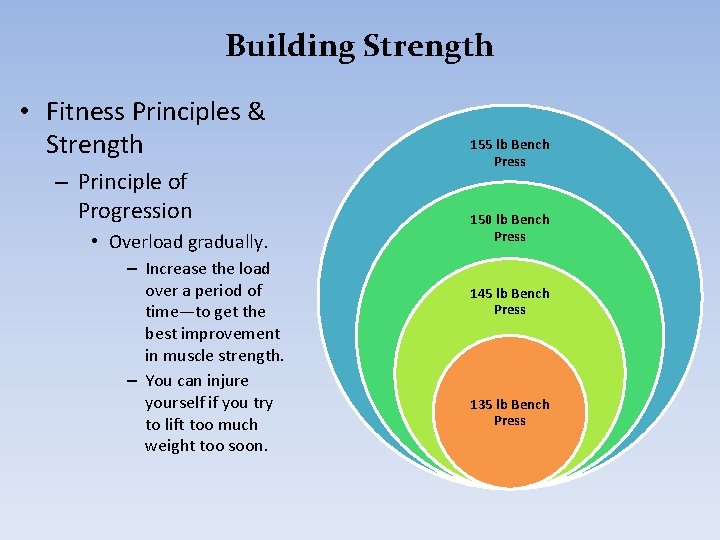 Building Strength • Fitness Principles & Strength – Principle of Progression • Overload gradually.