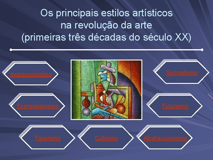 Os principais estilos artísticos na revolução da arte (primeiras três décadas do século XX)