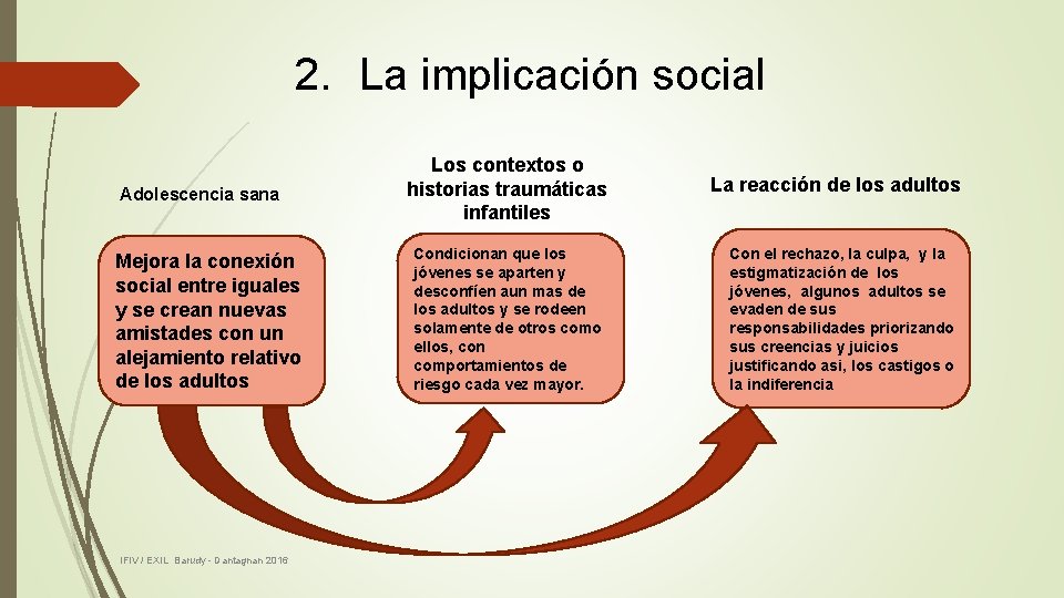 2. La implicación social Adolescencia sana Mejora la conexión social entre iguales y se 2. La implicación social Adolescencia sana Mejora la conexión social entre iguales y se