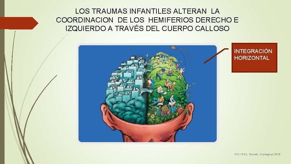 LOS TRAUMAS INFANTILES ALTERAN LA COORDINACION DE LOS HEMIFERIOS DERECHO E IZQUIERDO A TRAVÉS LOS TRAUMAS INFANTILES ALTERAN LA COORDINACION DE LOS HEMIFERIOS DERECHO E IZQUIERDO A TRAVÉS