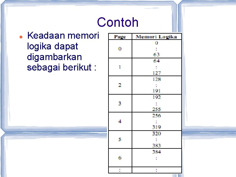 Contoh Keadaan memori logika dapat digambarkan sebagai berikut : 
