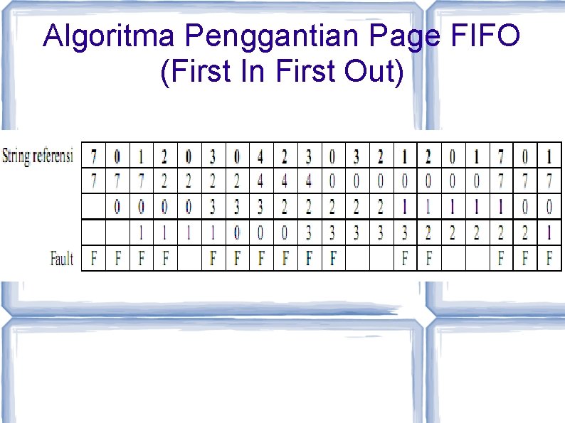 Algoritma Penggantian Page FIFO (First In First Out) 