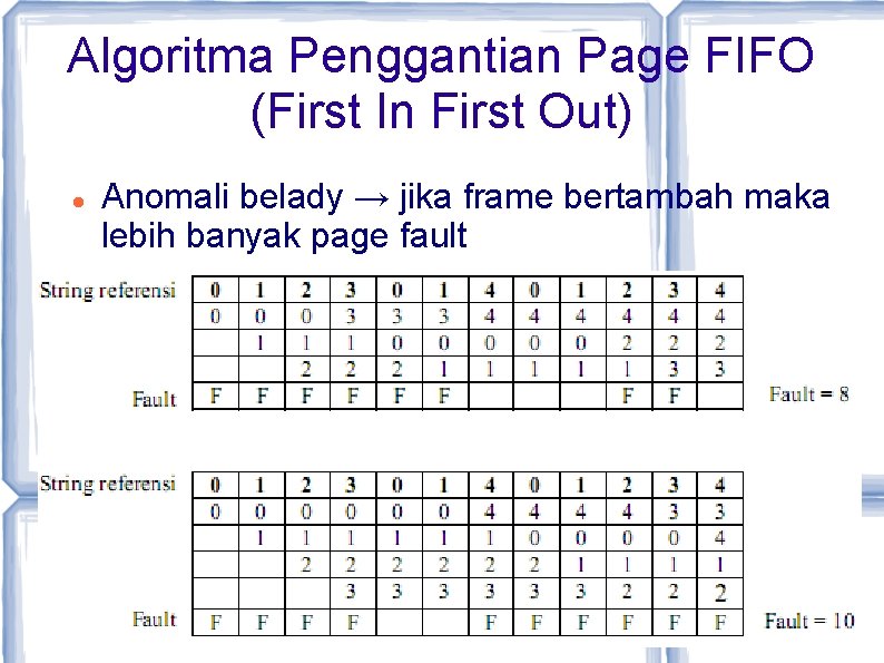 Algoritma Penggantian Page FIFO (First In First Out) Anomali belady → jika frame bertambah