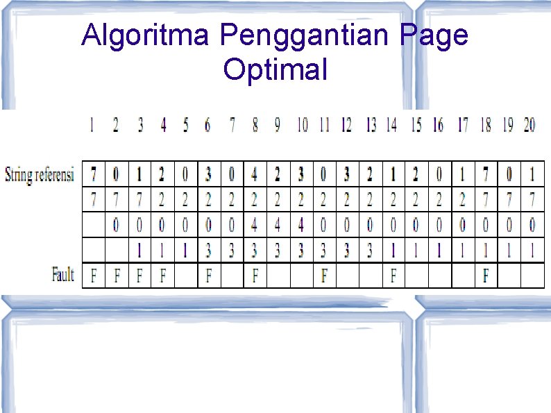 Algoritma Penggantian Page Optimal 