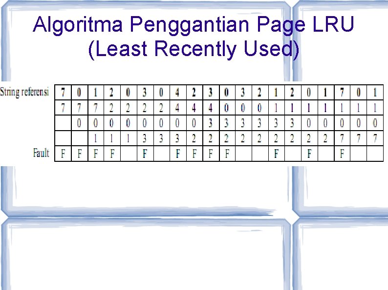 Algoritma Penggantian Page LRU (Least Recently Used) 