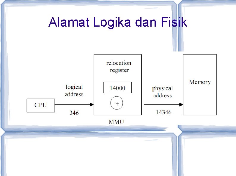 Alamat Logika dan Fisik 
