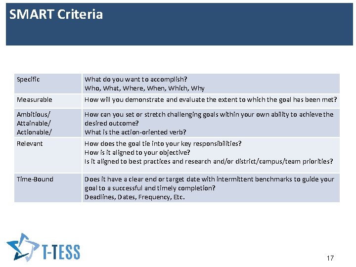 SMART Criteria Specific What do you want to accomplish? Who, What, Where, When, Which,