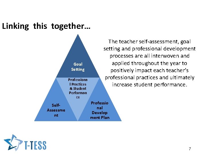 Linking this together… Goal Setting Professiona l Practices & Student Performan ce Self. Assessme