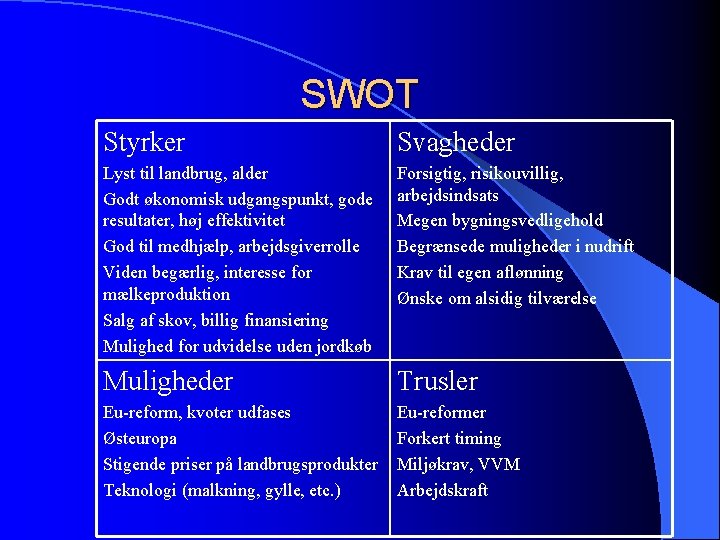 SWOT Styrker Svagheder Lyst til landbrug, alder Godt økonomisk udgangspunkt, gode resultater, høj effektivitet