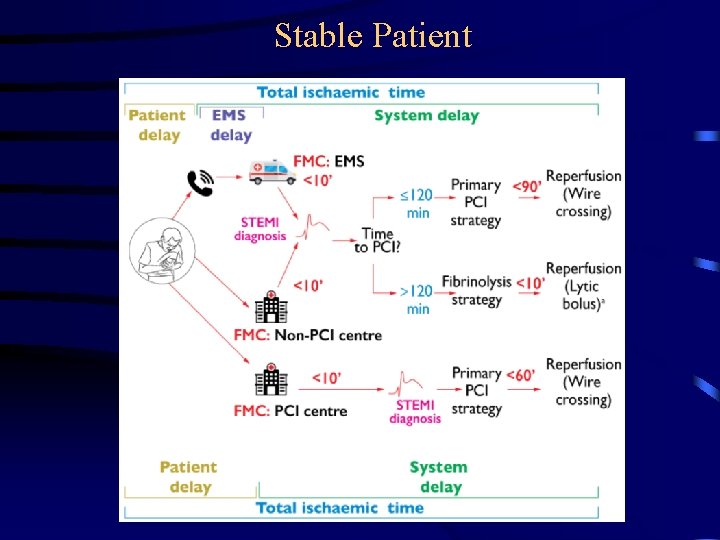 Stable Patient 