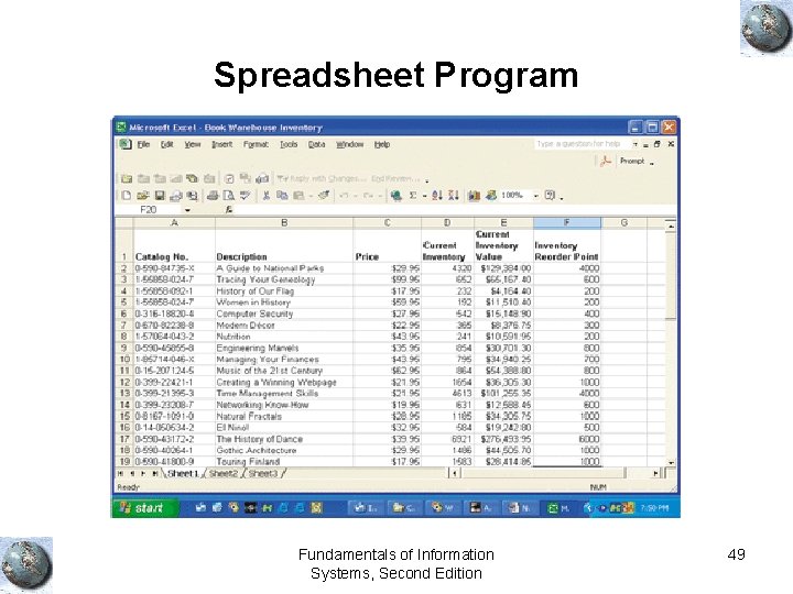 Spreadsheet Program Fundamentals of Information Systems, Second Edition 49 