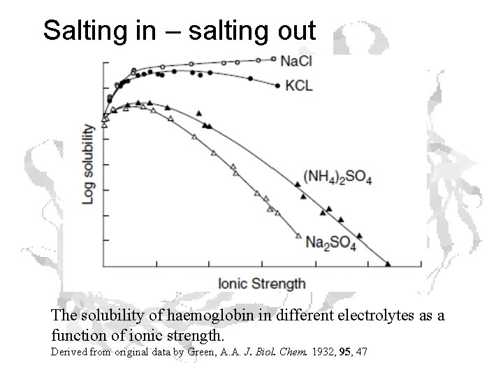 Salting in – salting out The solubility of haemoglobin in different electrolytes as a Salting in – salting out The solubility of haemoglobin in different electrolytes as a