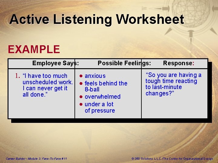 Active Listening Worksheet EXAMPLE Employee Says: Possible Feelings: 1. “I have too much ·