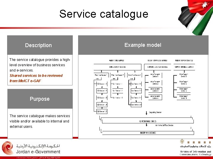 Service catalogue Description The service catalogue provides a highlevel overview of business services and