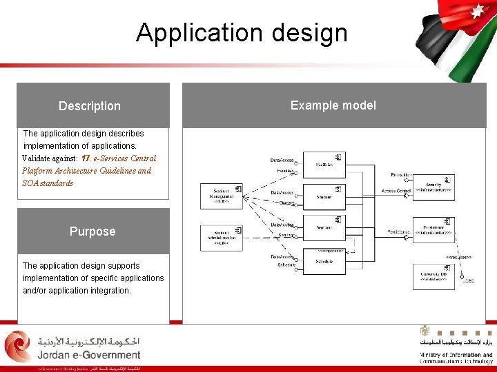 Application design Description The application design describes implementation of applications. Validate against: 17. e-Services