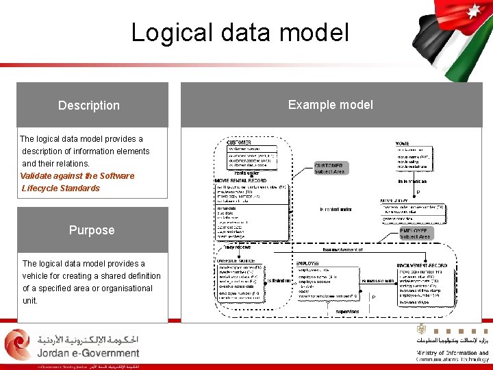 Logical data model Description The logical data model provides a description of information elements