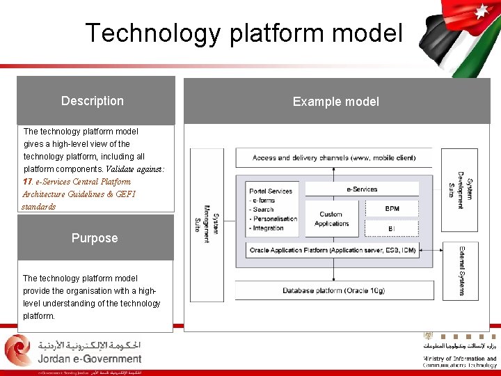 Technology platform model Description The technology platform model gives a high-level view of the