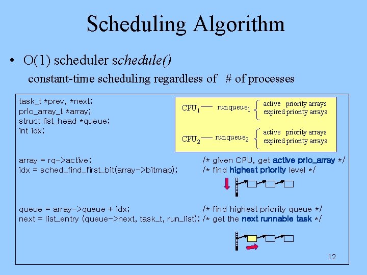 Scheduling Algorithm • O(1) scheduler schedule() constant-time scheduling regardless of # of processes task_t