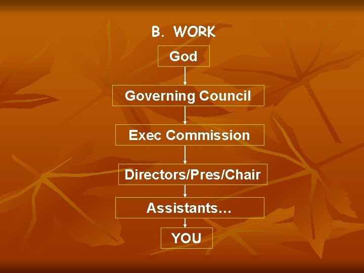 B. WORK God Governing Council Exec Commission Directors/Pres/Chair Assistants… YOU 