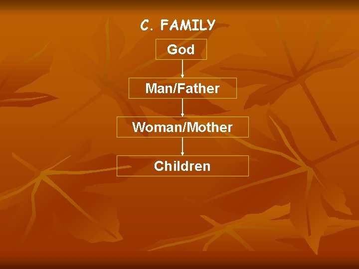 C. FAMILY God Man/Father Woman/Mother Children 