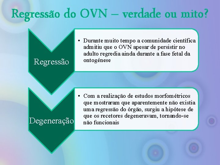 Regressão do OVN – verdade ou mito? Regressão • Durante muito tempo a comunidade