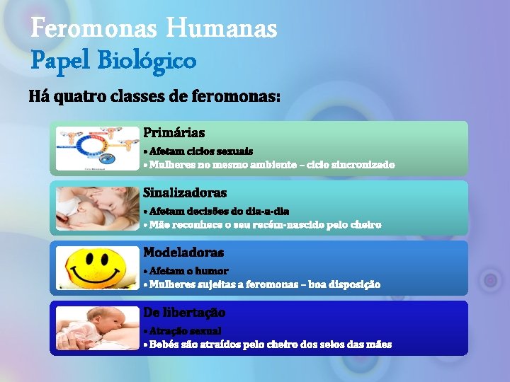 Feromonas Humanas Papel Biológico Há quatro classes de feromonas: Primárias • Afetam ciclos sexuais