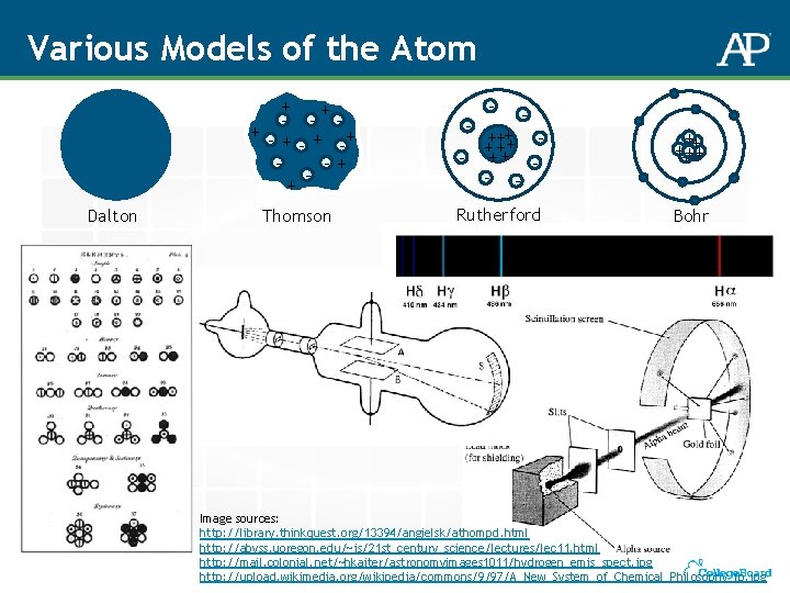 Various Models of the Atom + + - - + + -+ -+ +