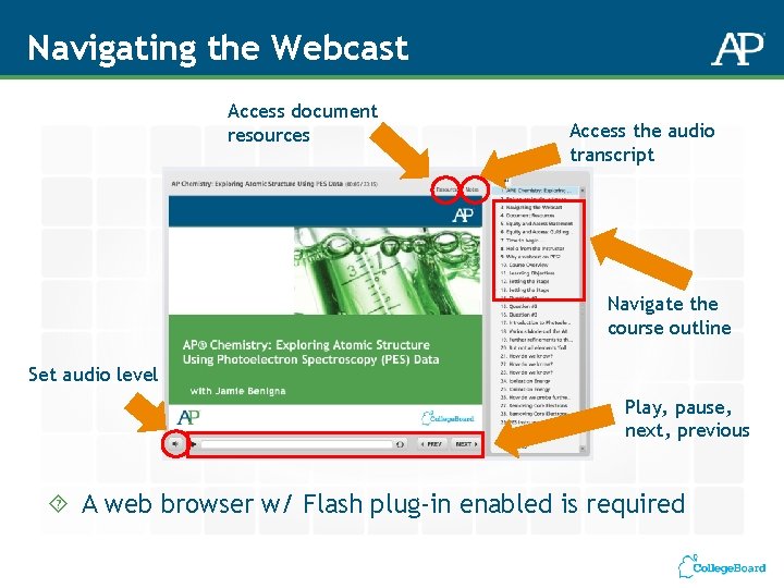 Navigating the Webcast Access document resources Access the audio transcript Navigate the course outline