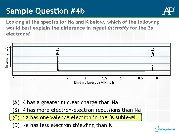 Sample Question #4 b 4 (A) (B) (C) (D) 3. 5 3 Na-3 s