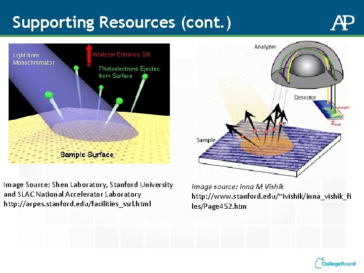 Supporting Resources (cont. ) Image Source: Shen Laboratory, Stanford University and SLAC National Accelerator