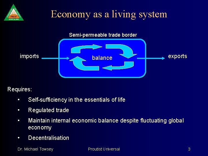 Economy as a living system Semi-permeable trade border imports balance exports Requires: • Self-sufficiency