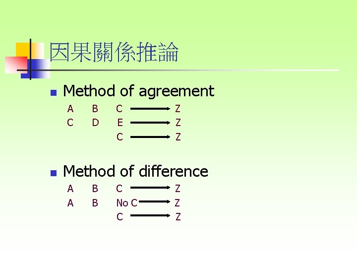 因果關係推論 n Method of agreement A C n B D C E C Z