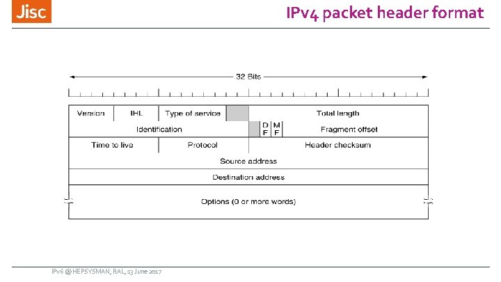 IPv 4 packet header format IPv 6 @ HEPSYSMAN, RAL, 13 June 2017 