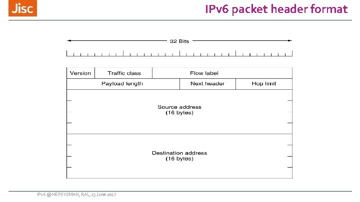 IPv 6 packet header format IPv 6 @ HEPSYSMAN, RAL, 13 June 2017 