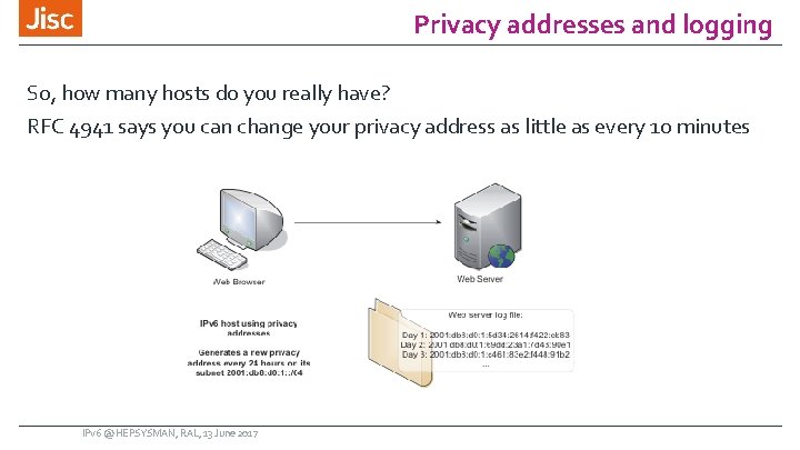 Privacy addresses and logging So, how many hosts do you really have? RFC 4941