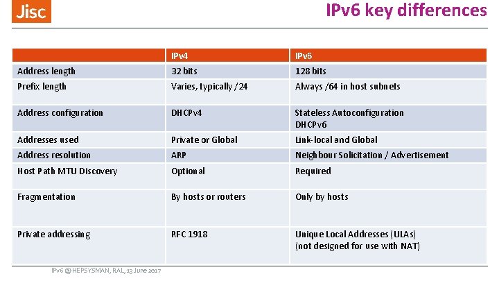 IPv 6 key differences IPv 4 IPv 6 Address length 32 bits 128 bits