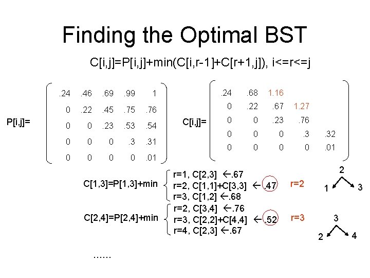 Cs 2223 Recitation 6 Finding The Optimal Binary